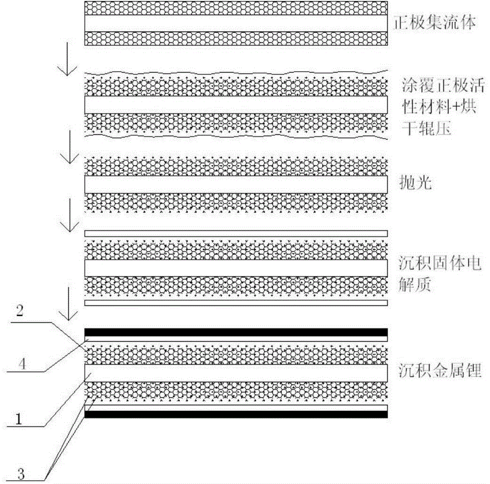 All-solid-state lithium ion battery and fabrication method thereof