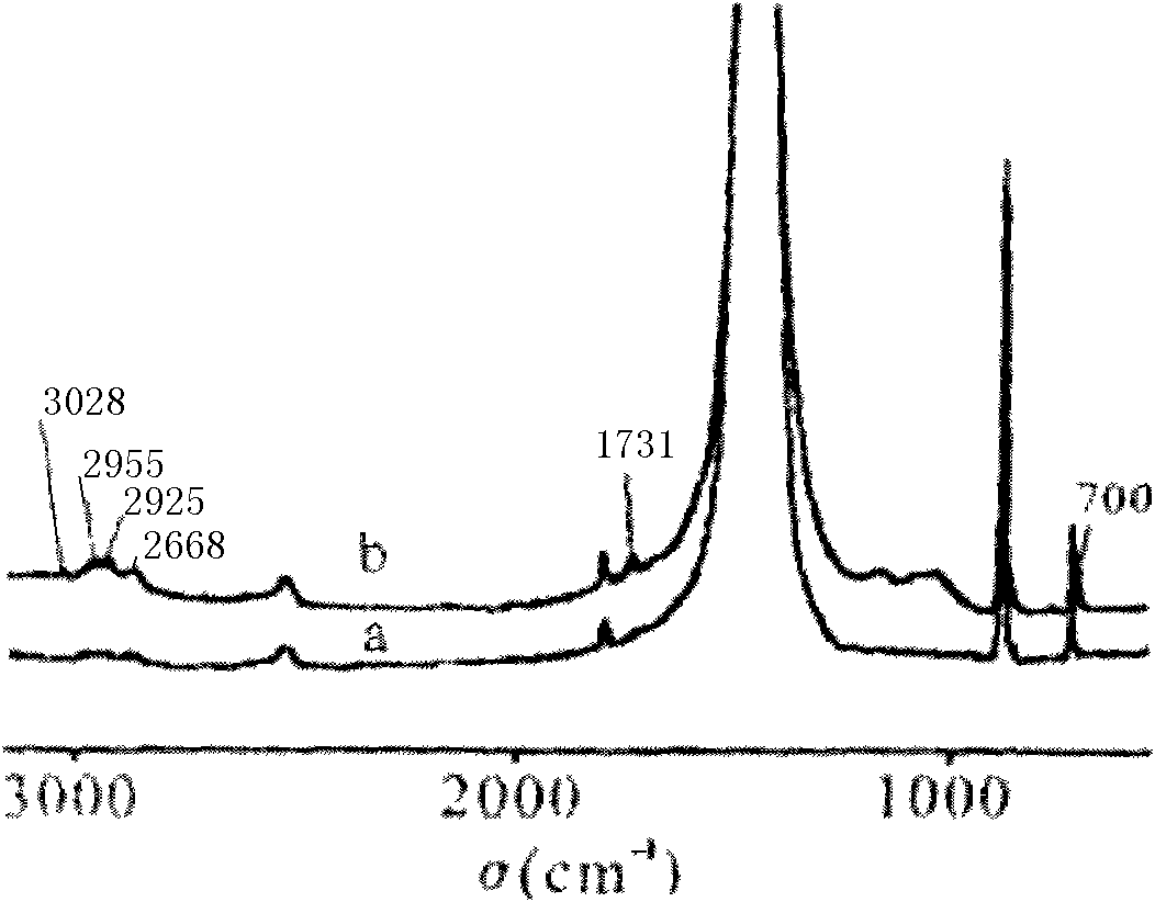 Coating modified material of nano calcium carbonate and modification method thereof