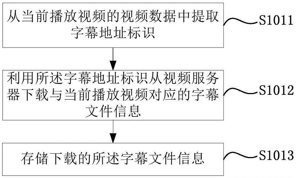 Caption display control method and device