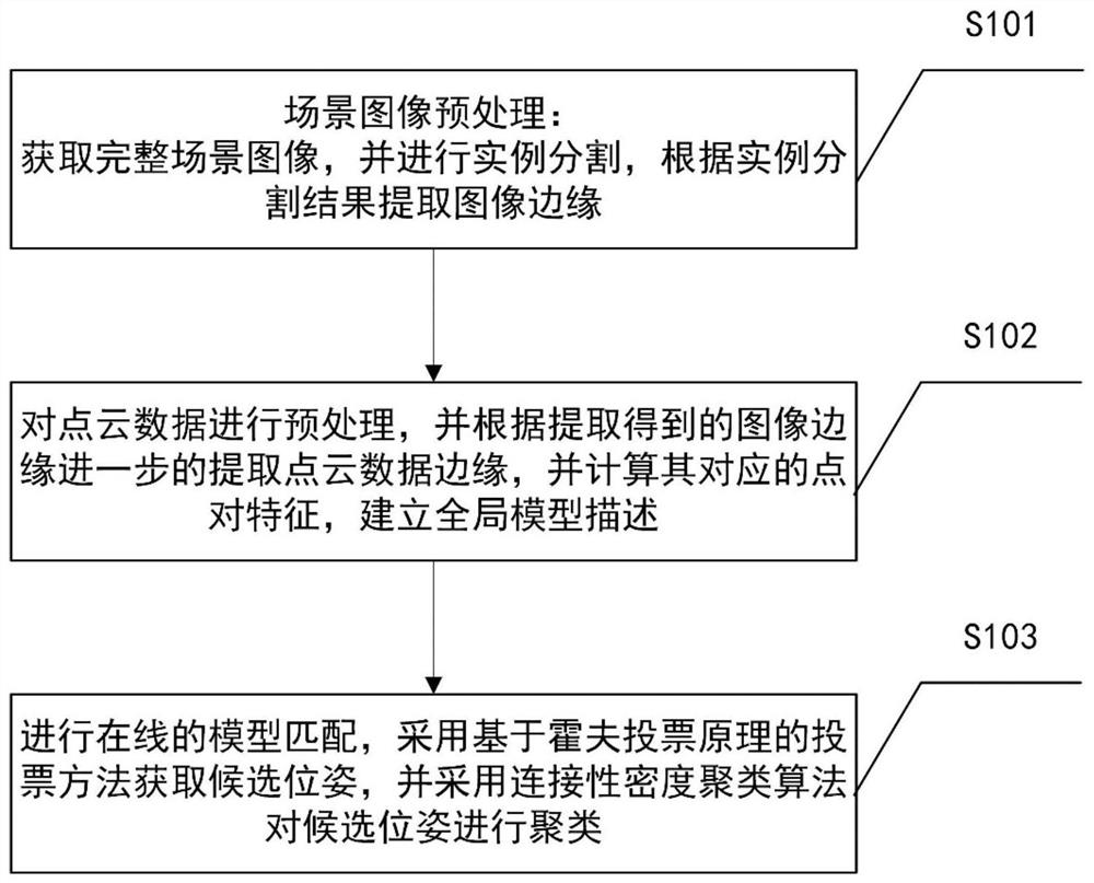 Method for improving recognition and positioning precision of automobile sheet metal workpiece