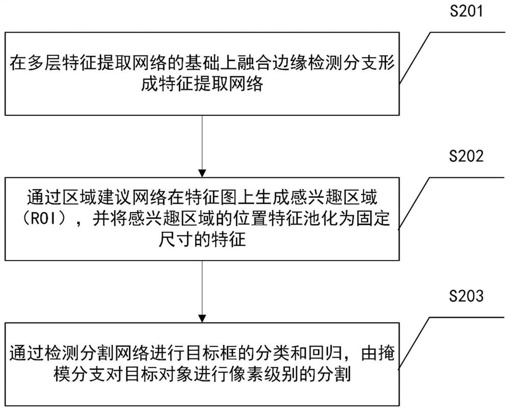 Method for improving recognition and positioning precision of automobile sheet metal workpiece