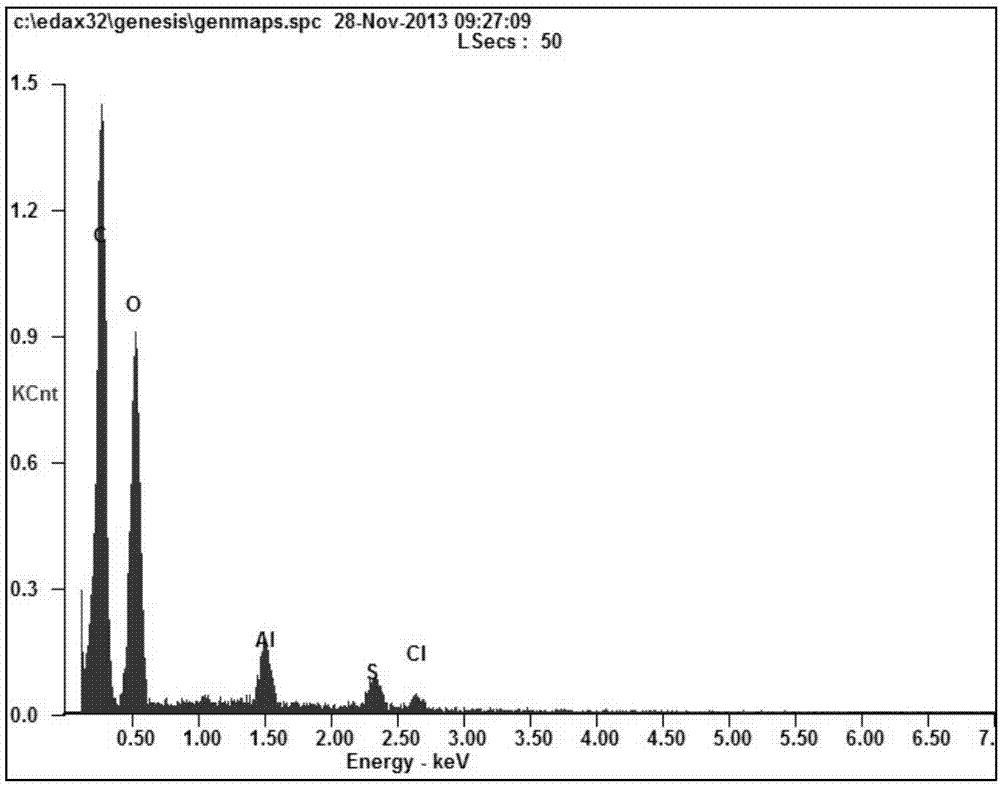 Method and device for preparing graphene oxide