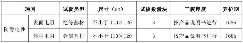 Method for quickly testing the antistatic property of antistatic floor paint