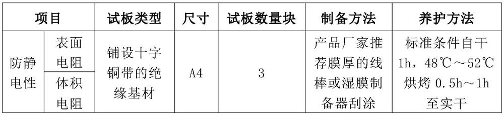 Method for quickly testing the antistatic property of antistatic floor paint