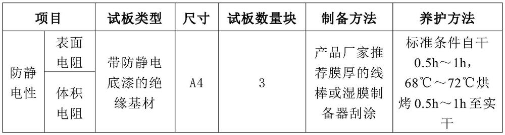 Method for quickly testing the antistatic property of antistatic floor paint