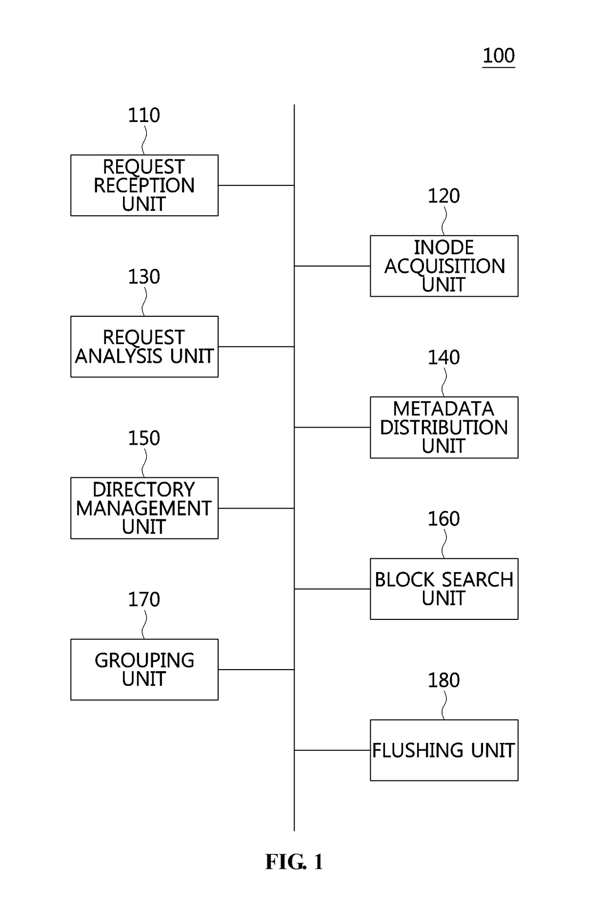 Metadata server and method for distributing metadata in units of directories using the same