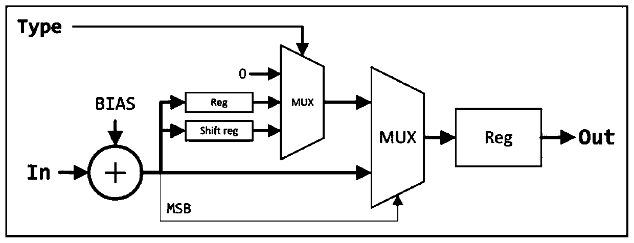 Scale-extensible convolutional neural network acceleration system and method