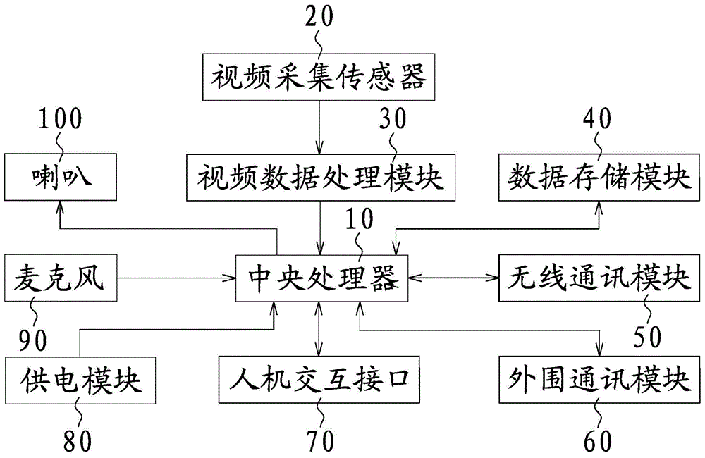 Real-time video capture terminal and capture method based on Mesh network