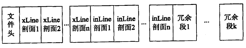 Method for carrying out horizon interpolation on three-dimensional seismic interpretation under condition of reverse-fault containing complex geological structure