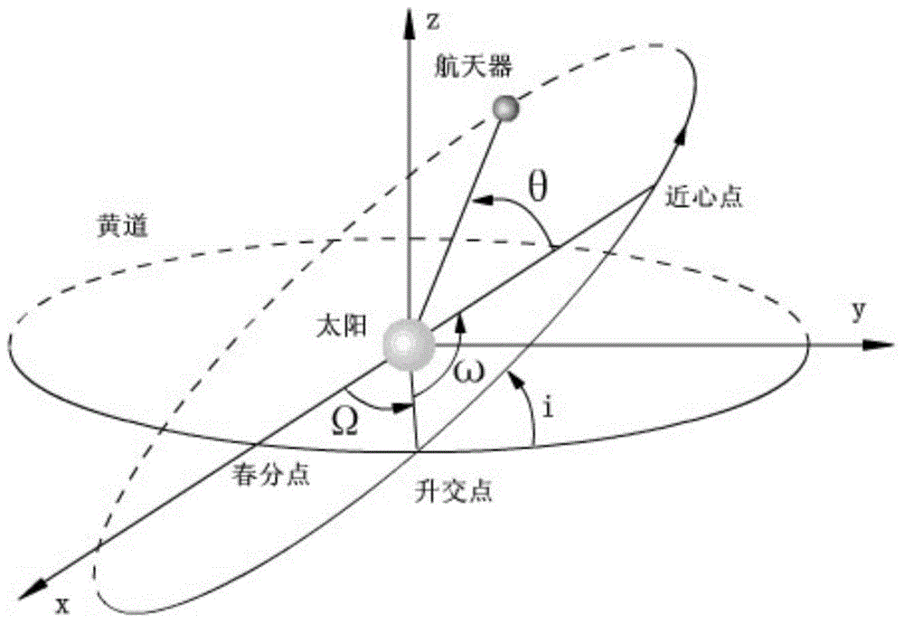 Different-surface crossover quick-change track fixed time stable posture pointing direction tracking control method