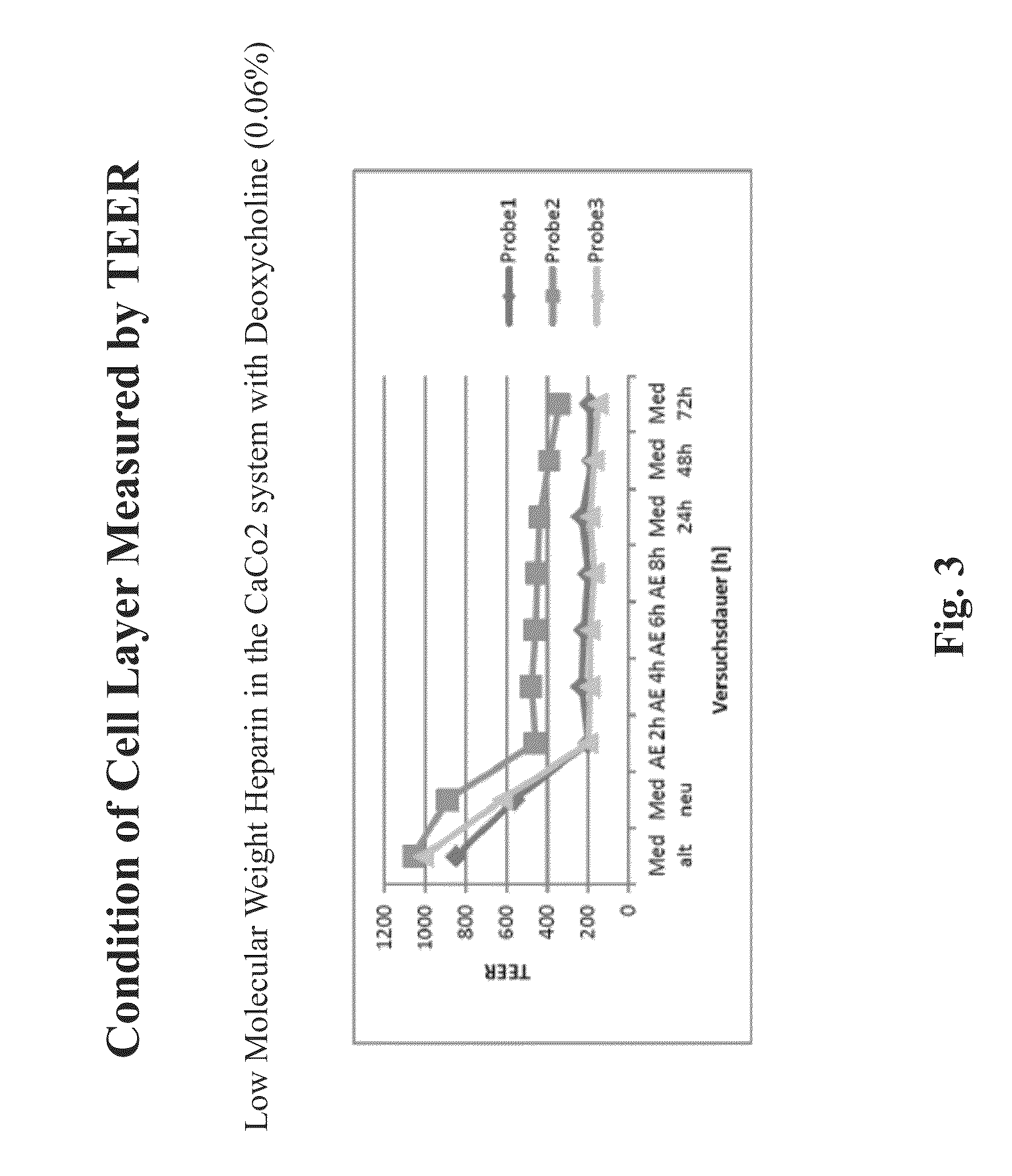 Resorption enhancers as additives to improve the oral formulation of low molecular weight heparins