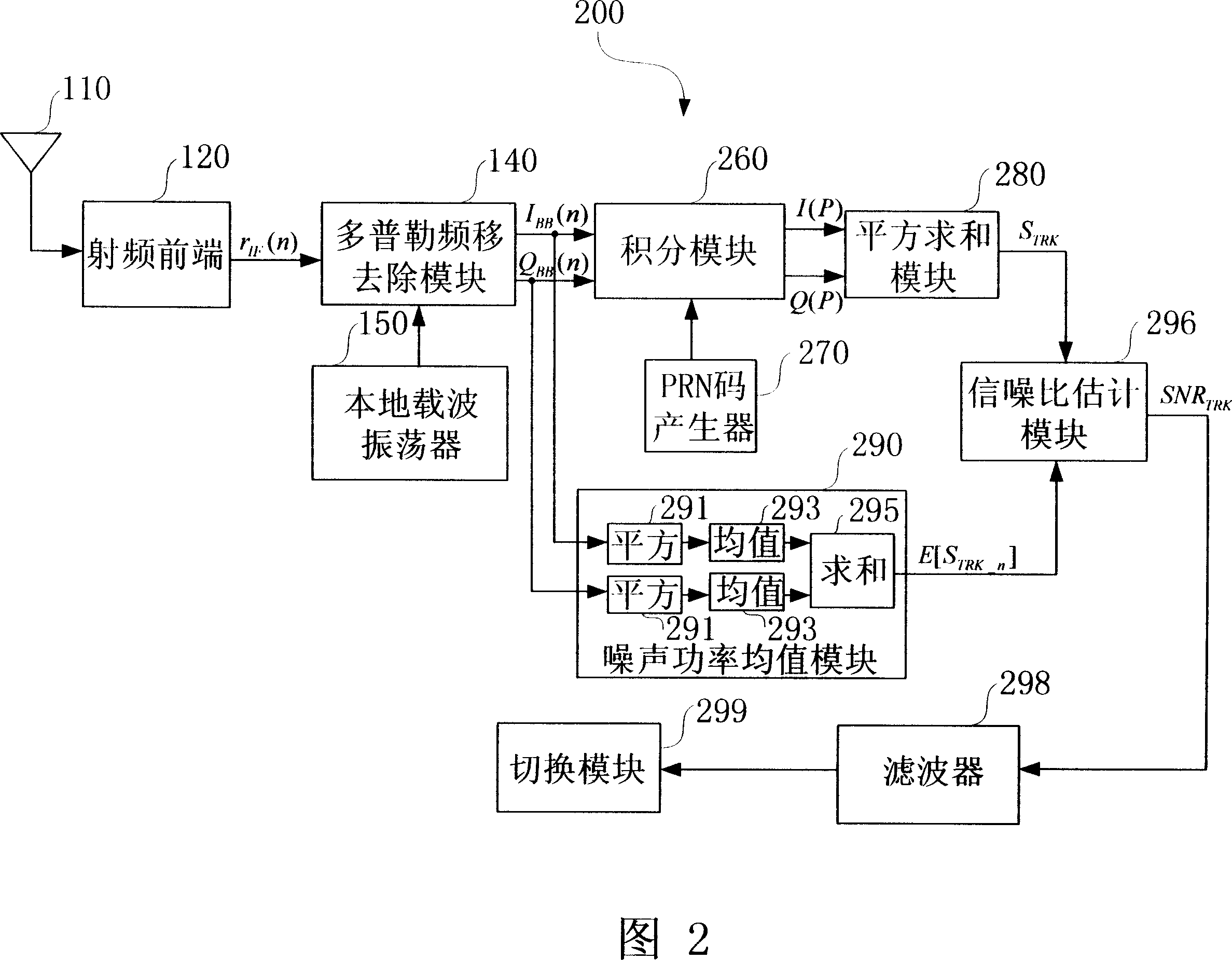 Method and apparatus for estimating signal noise ratio of frequency-amplifying signal