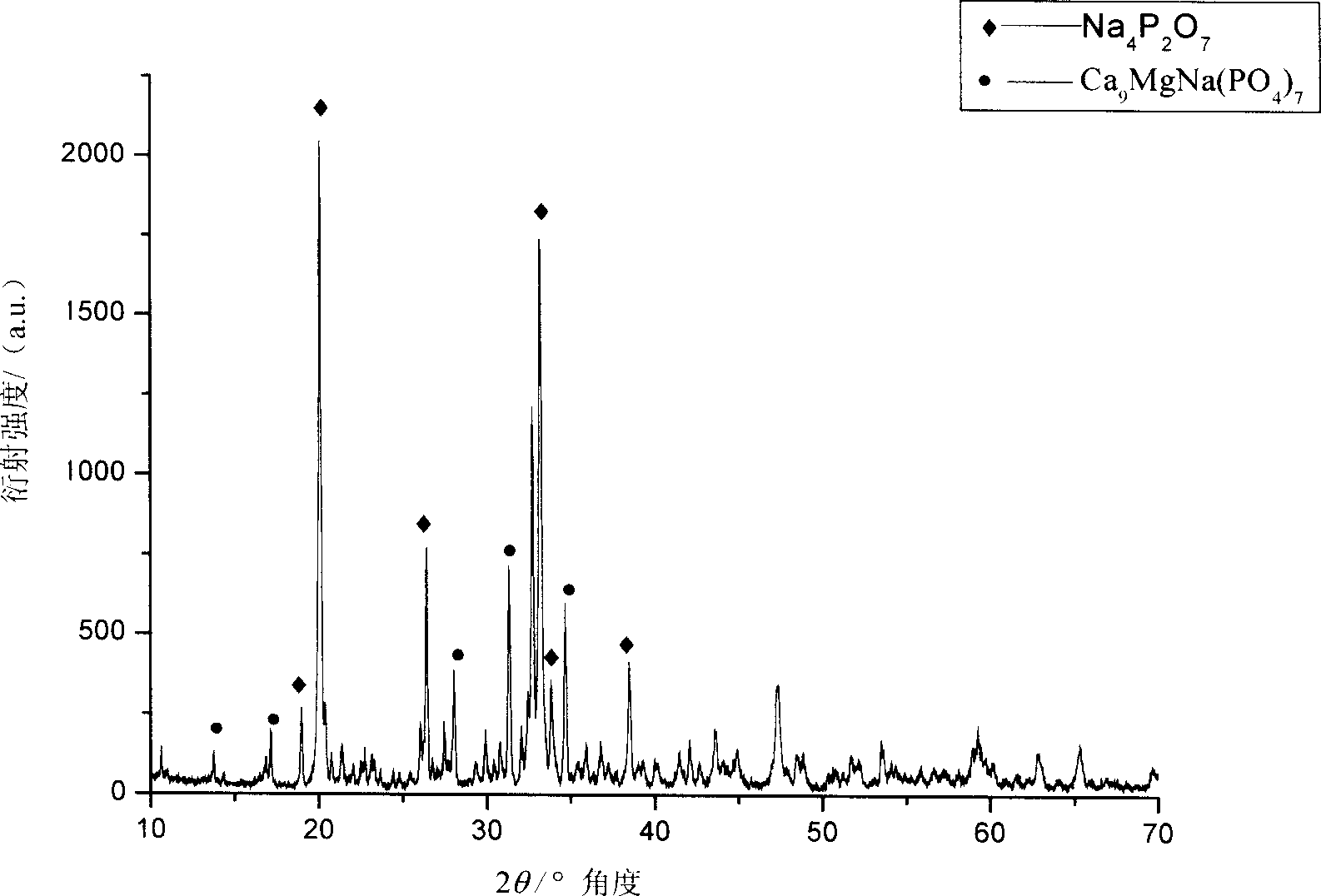 Method for preparing CaO-P2O5-MgO glass reinforced porous beta-tricalcium phosphate bioceramics