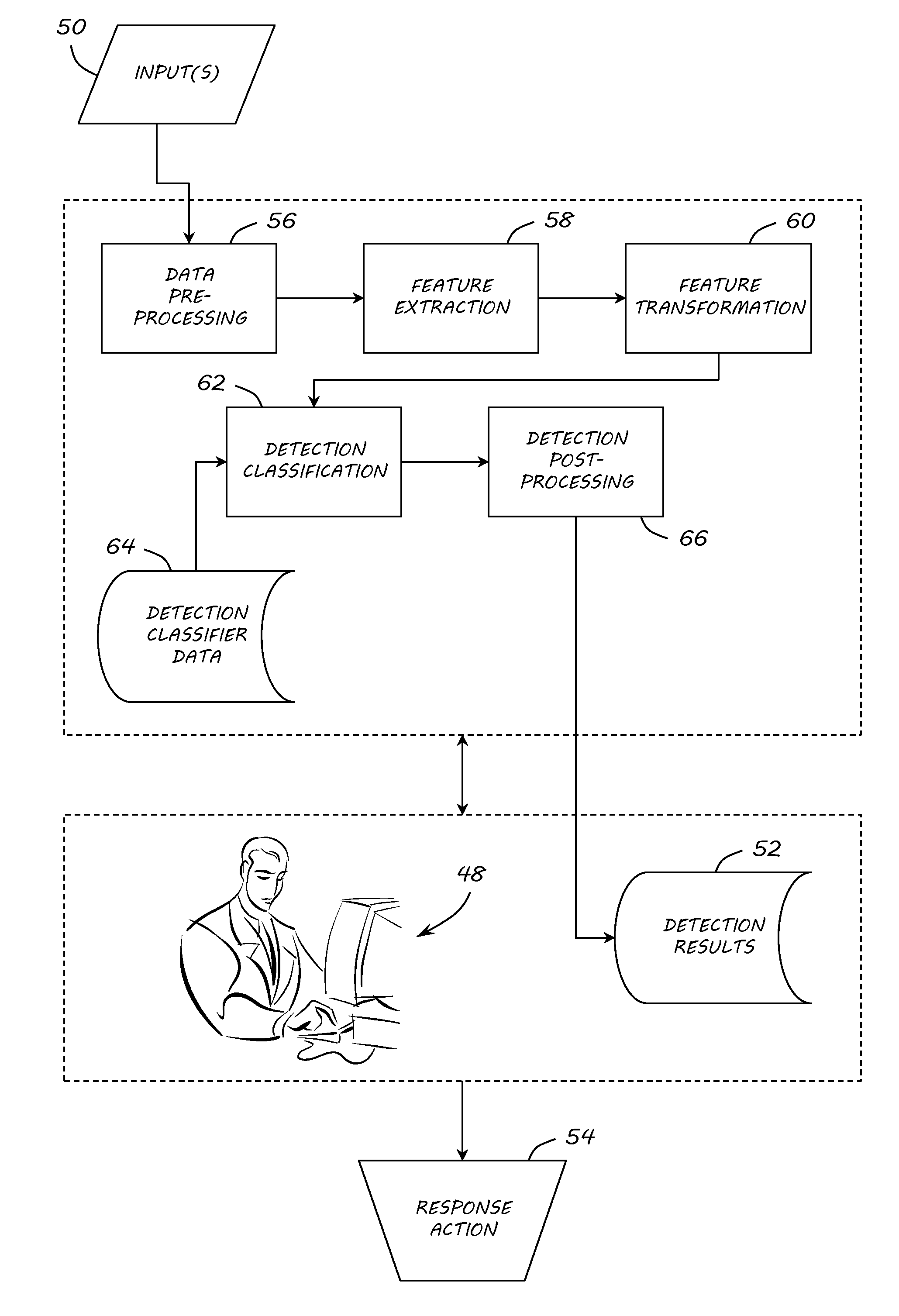 Malware target recognition