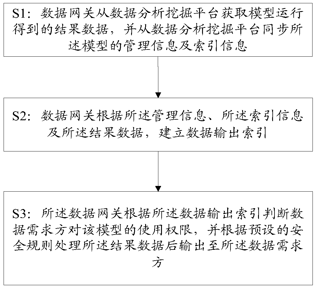 Method and system for big data analysis and mining association between management plane and business plane