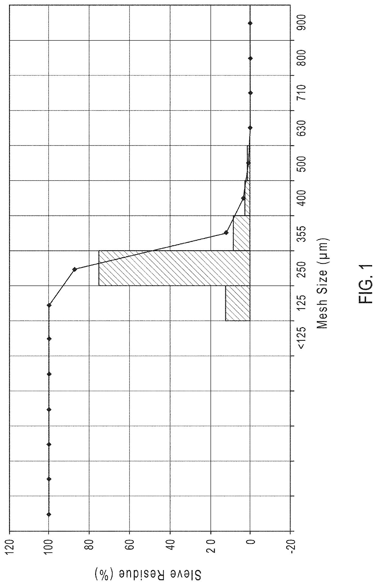 Modified release compositions of a gamma-hydroxybutyric acid derivative