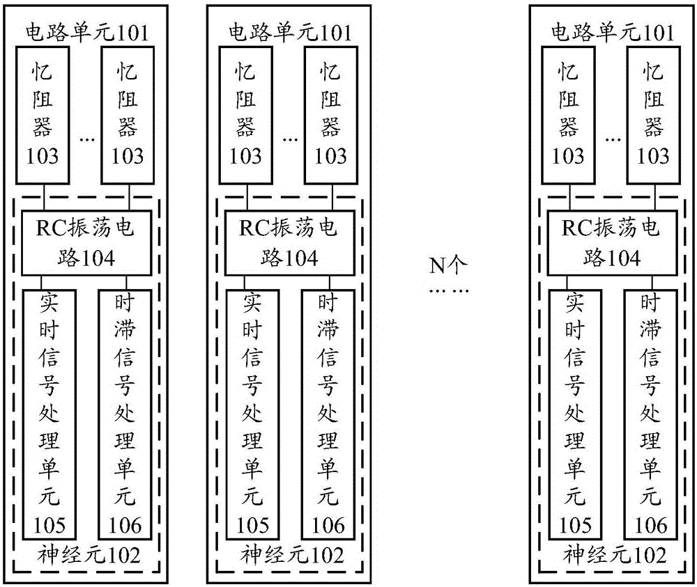 Network device, method for network synchronization, communication method, and devices