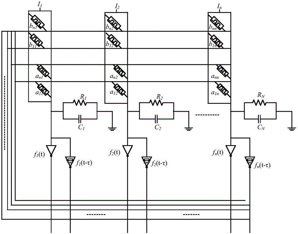 Network device, method for network synchronization, communication method, and devices