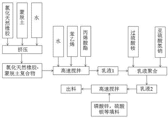 Organic-inorganic compound chlorinated natural rubber emulsion and preparation method thereof