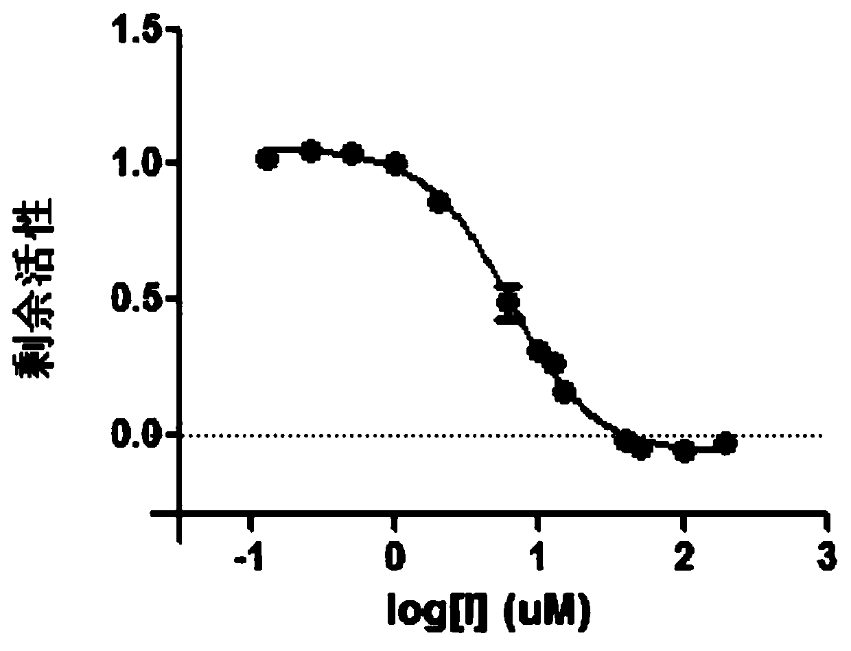 Potential application of zinc bacitracin in resisting mycobacterium infection