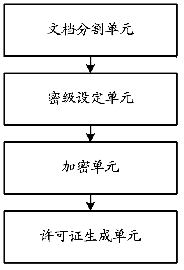 Method for encrypting and decrypting streaming document and device thereof