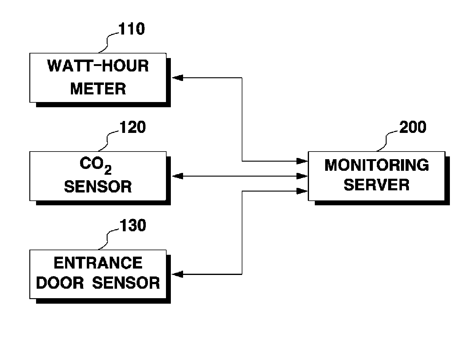 Method and system for monitoring energy consumption