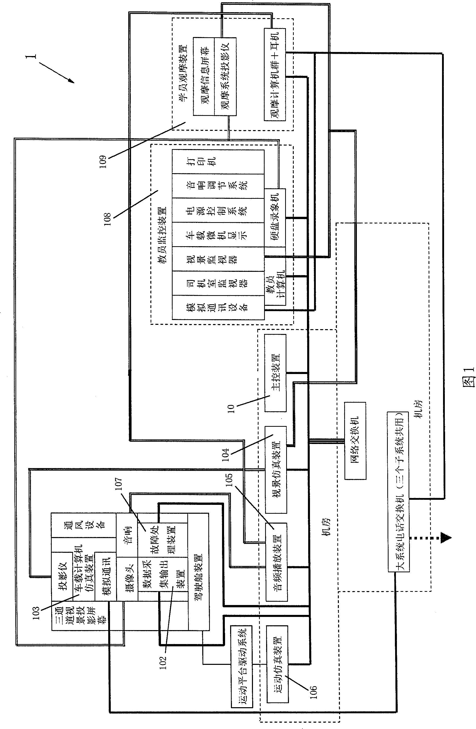 Railway synthetic training simulation system