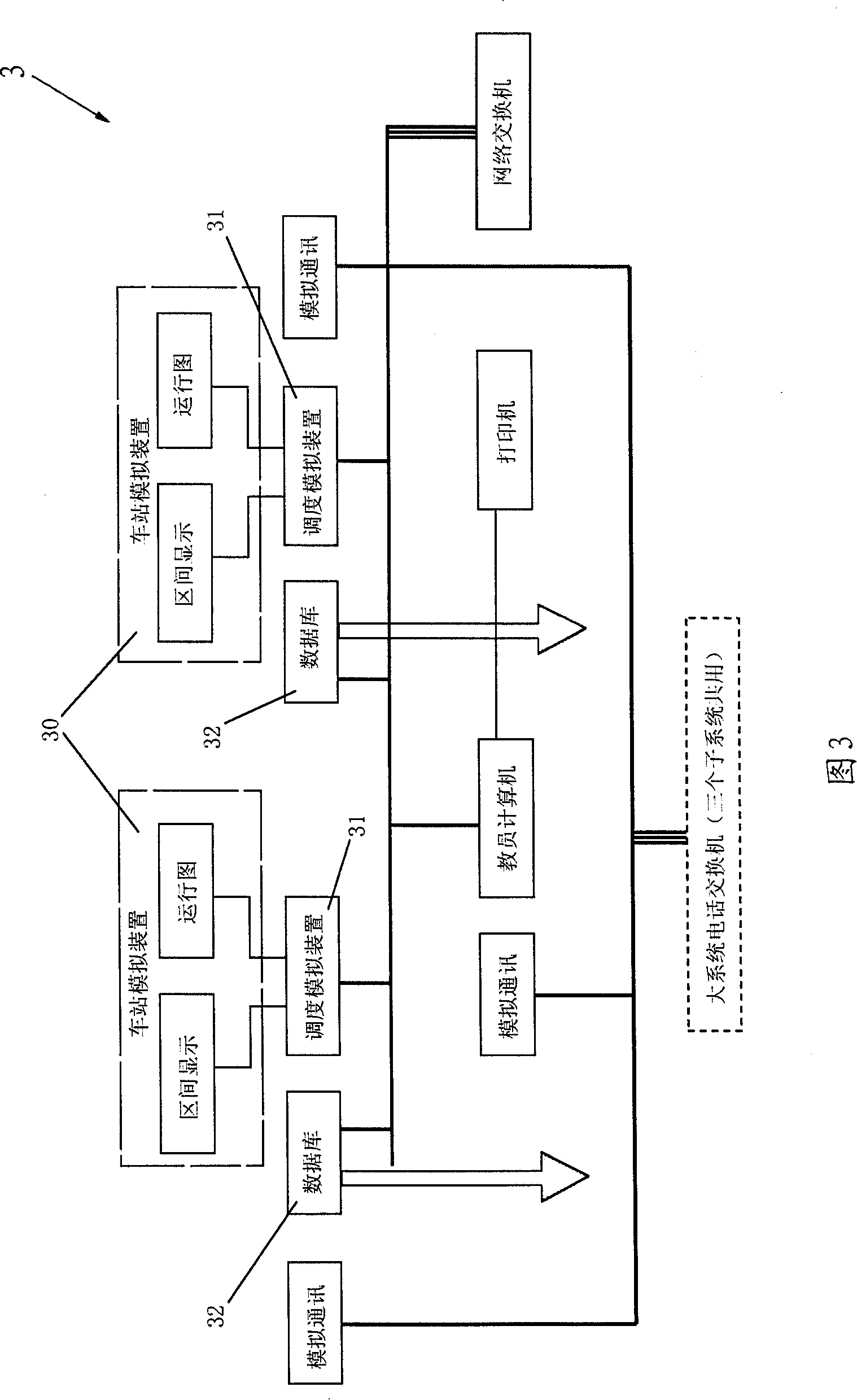 Railway synthetic training simulation system