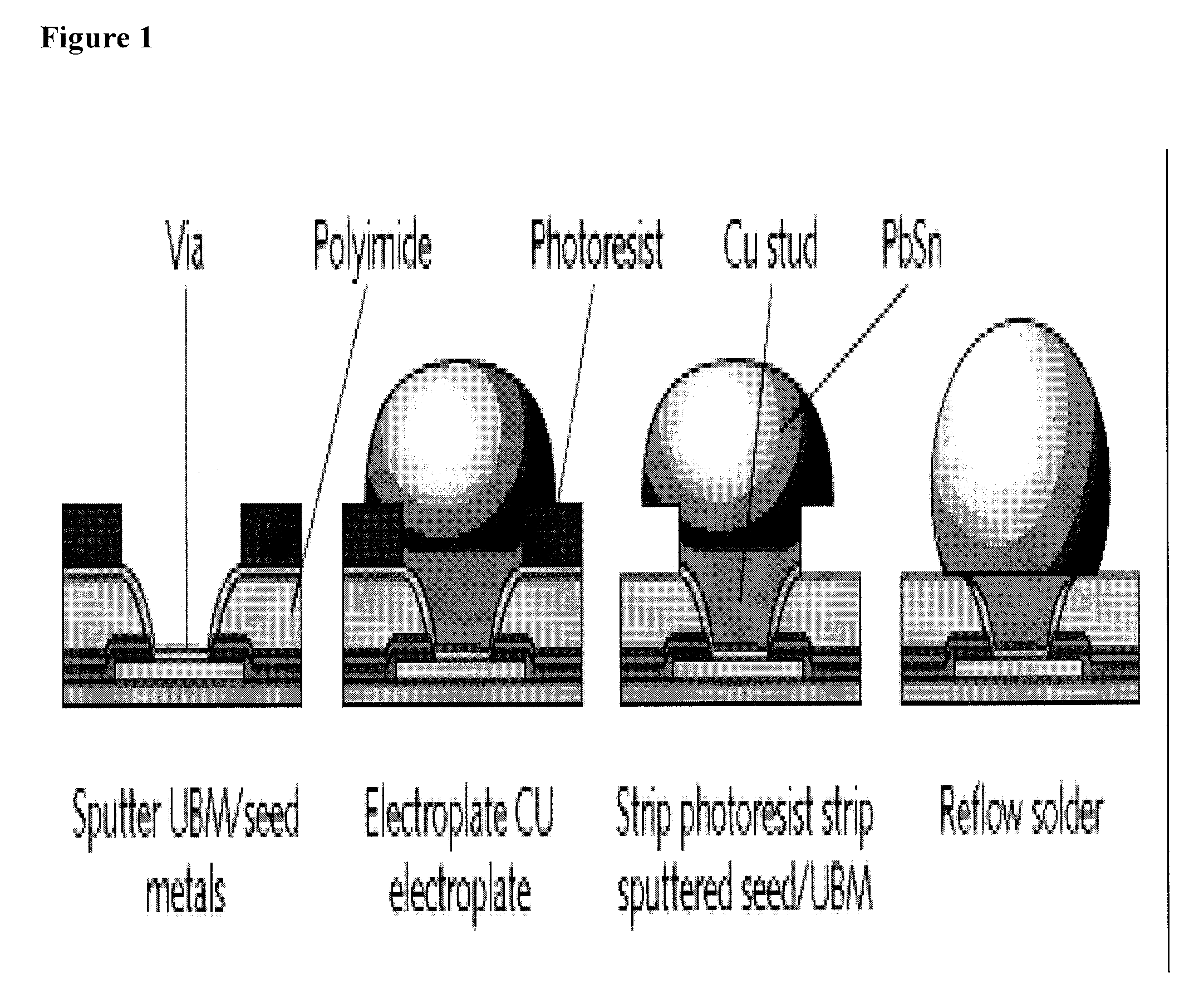 Method for chip to package interconnect