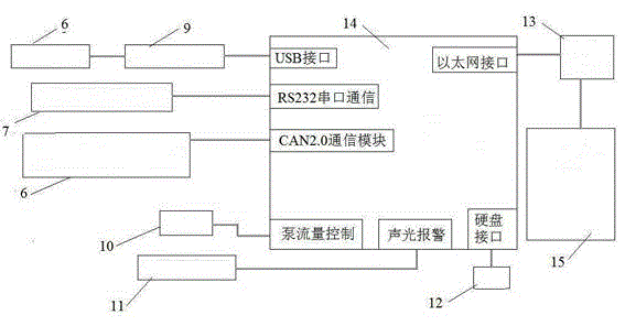 On-line system for automatically monitoring oil state of steam turbine oil in use