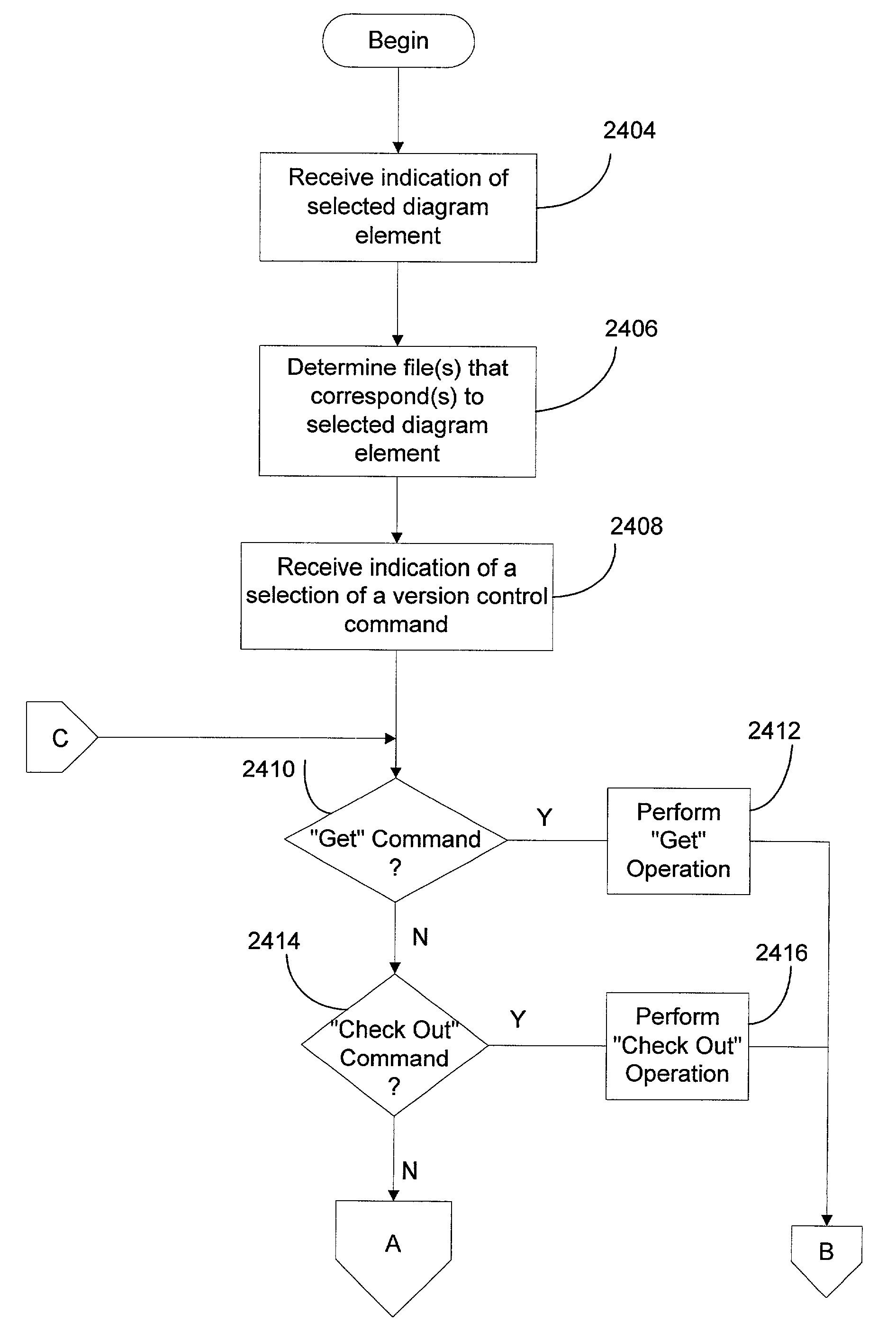 Diagrammatic control of software in a version control system