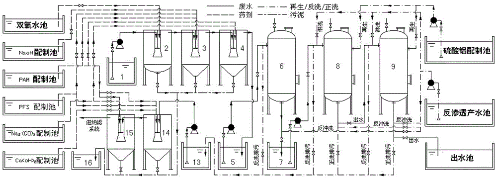 A process for simultaneous removal of fluoride and calcium from lead-zinc smelting wastewater by reverse osmosis concentrate