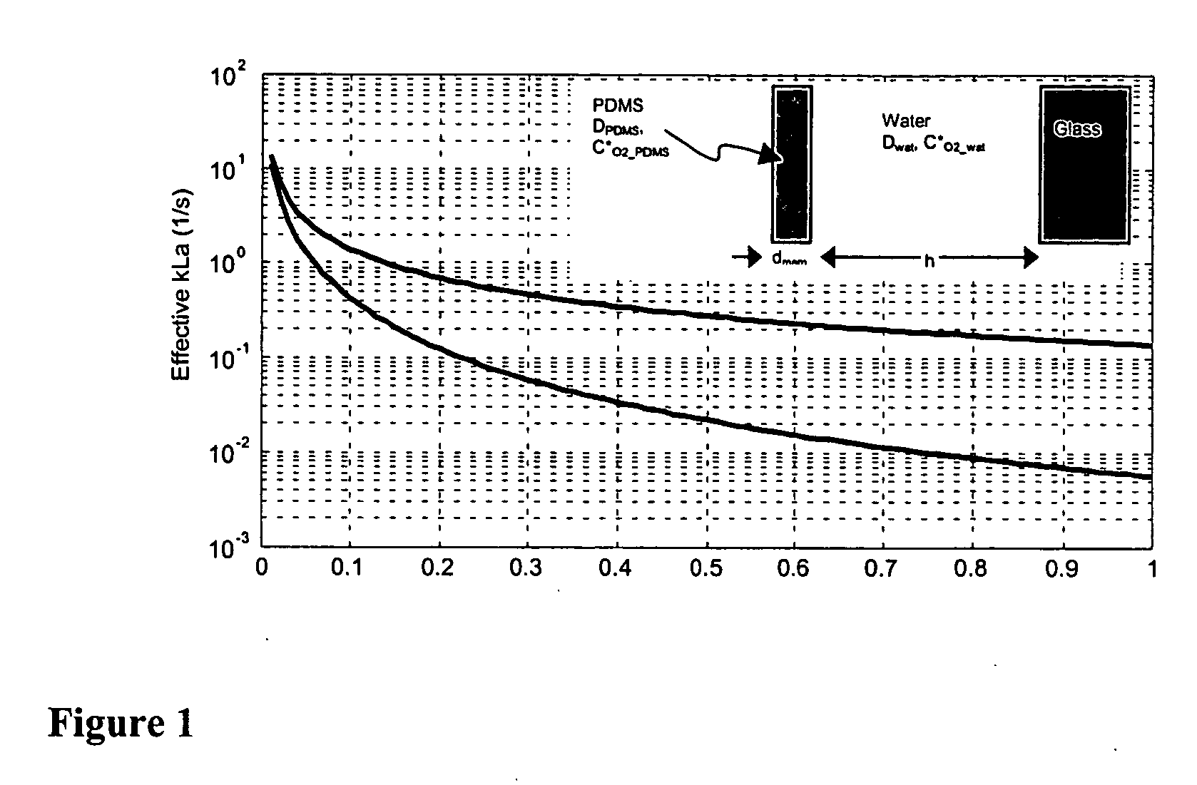 Peristaltic mixing and oxygenation system