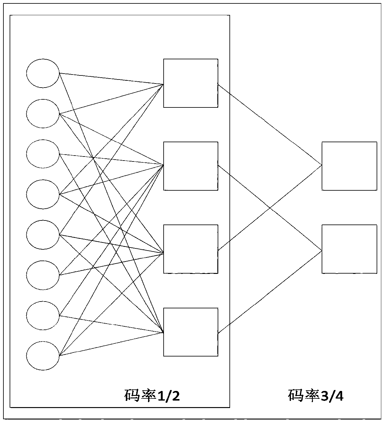 Information coordination method easily implemented by hardware in quantum key distribution