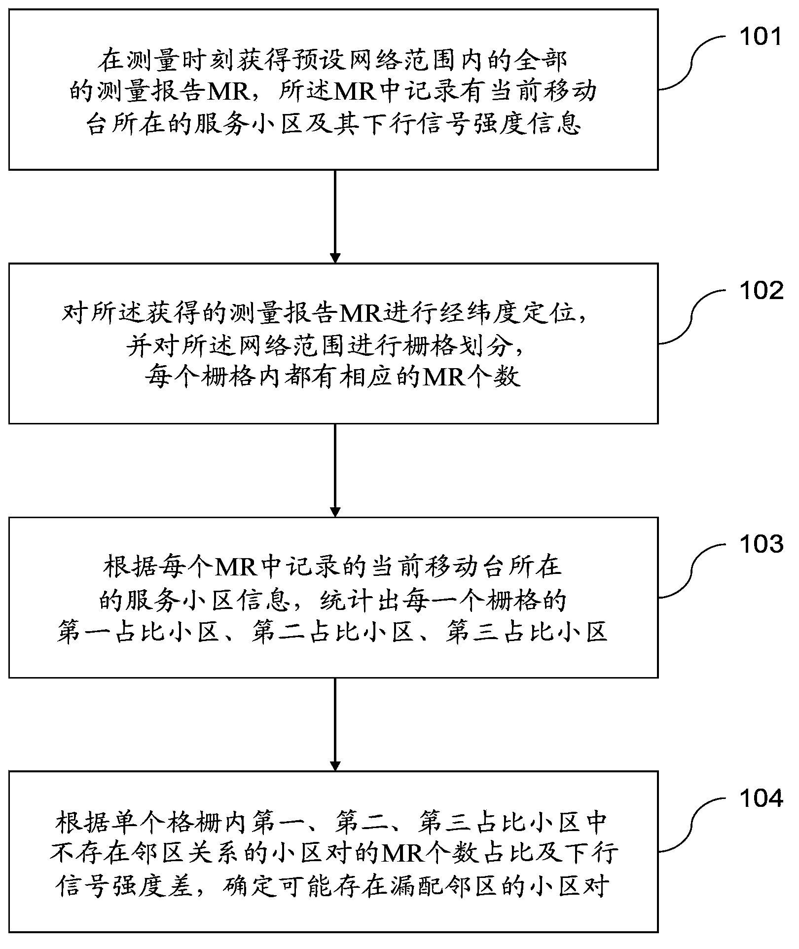 Adjacent cell leakage configuration positioning method based on grid positioning