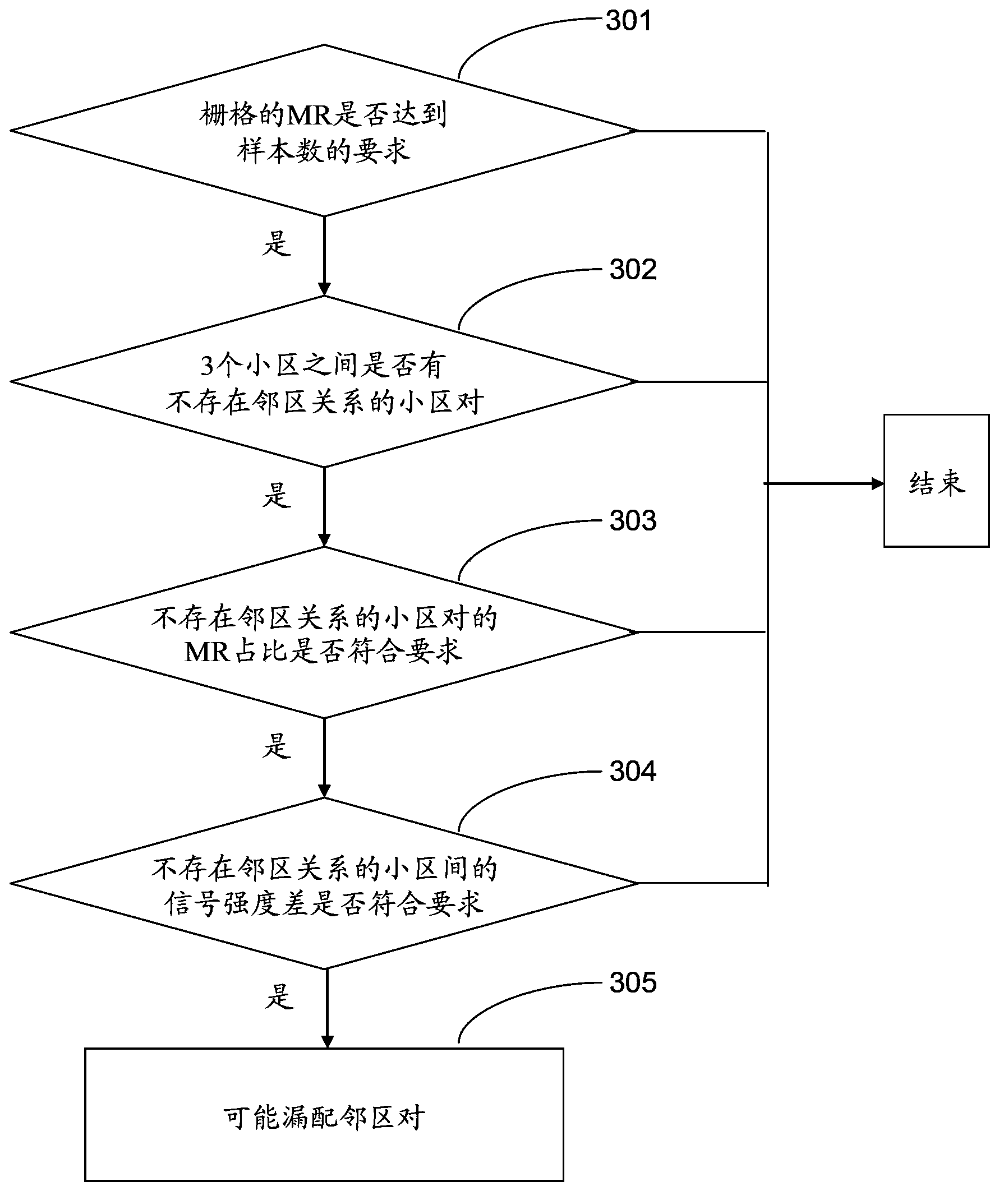 Adjacent cell leakage configuration positioning method based on grid positioning