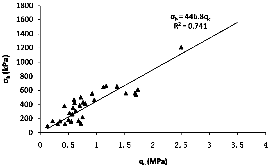 A Method for Quickly Measuring Static Earth Pressure Coefficient Using Penetration Resistance of CPT