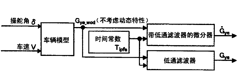 Vehicle motion control device