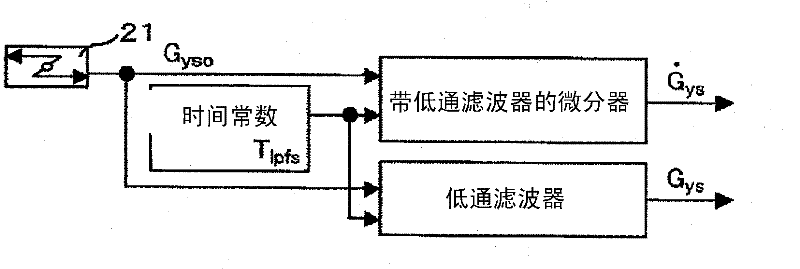 Vehicle motion control device