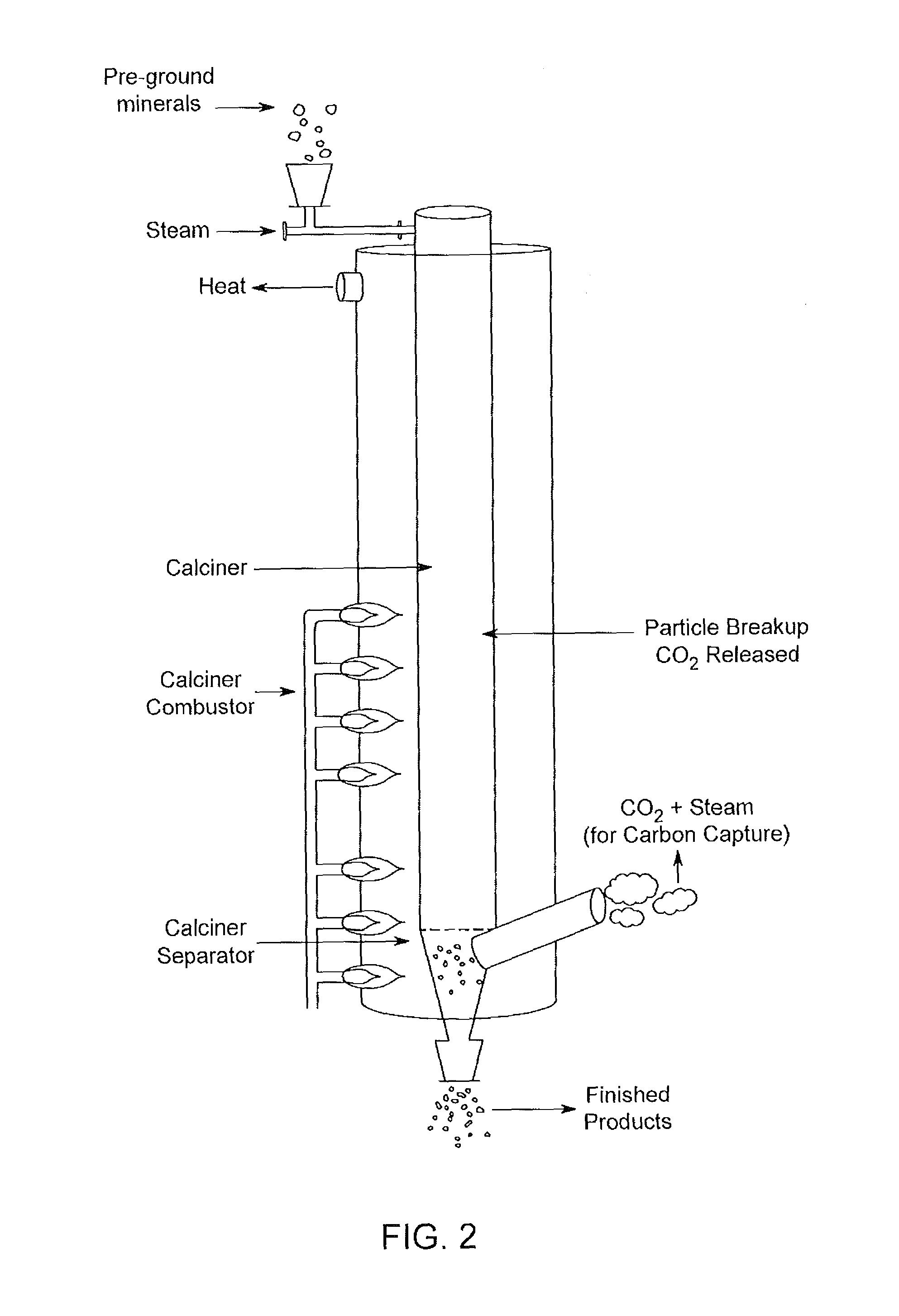 Process and Apparatus for Manufacture of Portland Cement