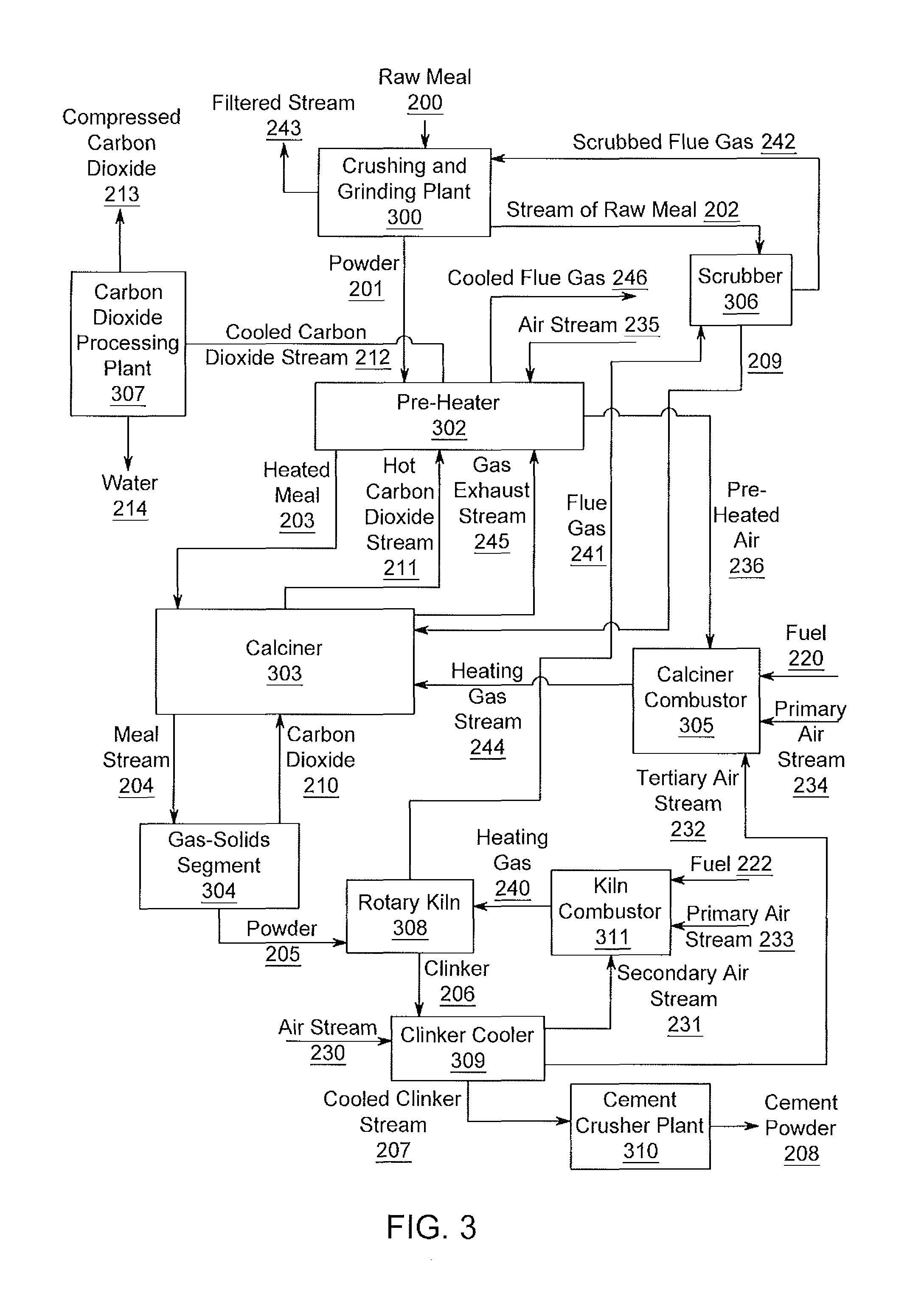 Process and Apparatus for Manufacture of Portland Cement