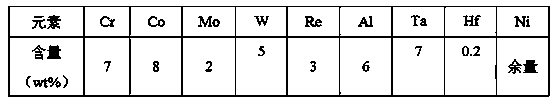 Comprehensive recycling method for metals in superalloy scrap