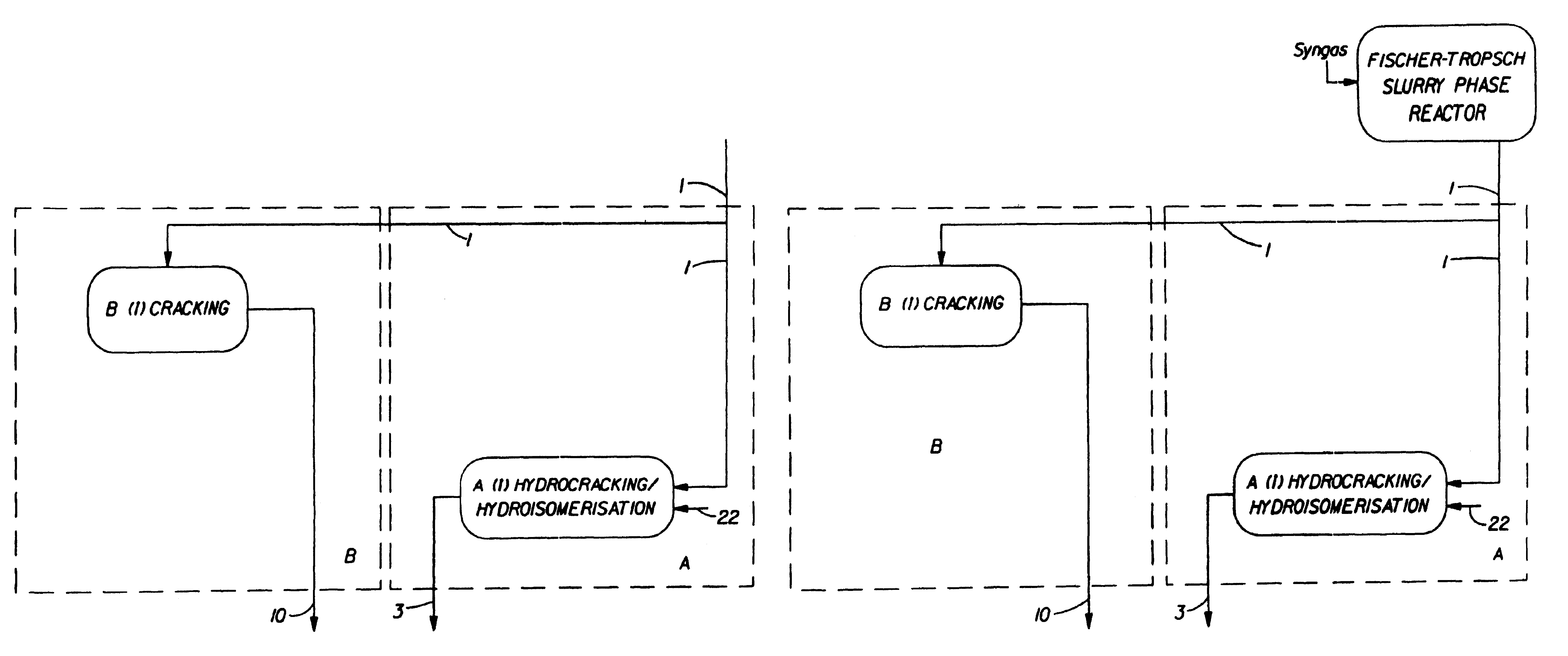 Synthetic jet fuel and diesel fuel compositions and processes