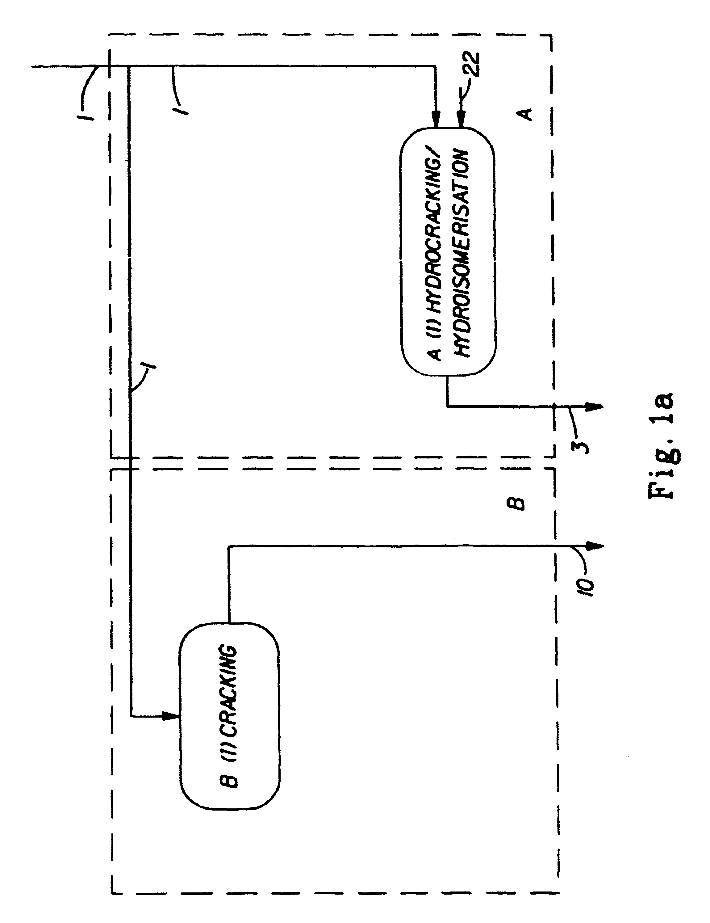 Synthetic jet fuel and diesel fuel compositions and processes