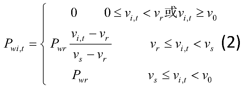 New energy uncertainty planning method considering typical scene tolerance