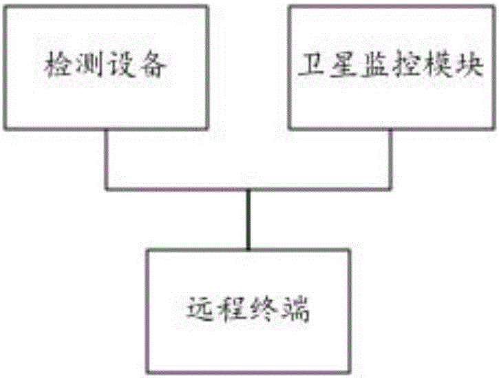 Highway running vehicle real-time alarm method and system