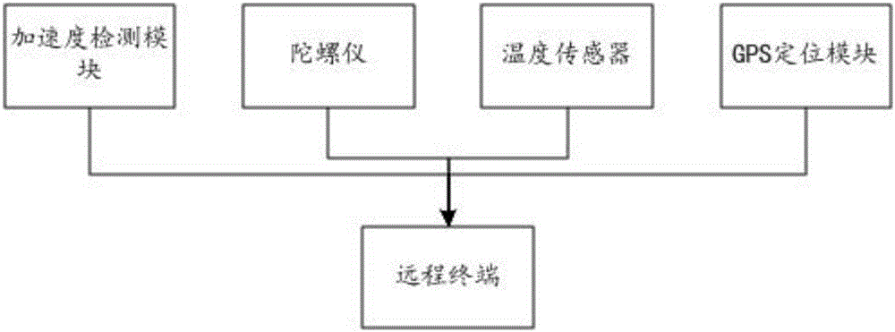 Highway running vehicle real-time alarm method and system