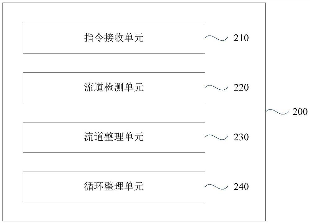 A method and device for courier cabinet space organization, express cabinet and storage medium