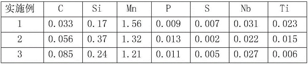 460MPa-grade high-toughness low-alloy high-strength structural steel plate and production method thereof