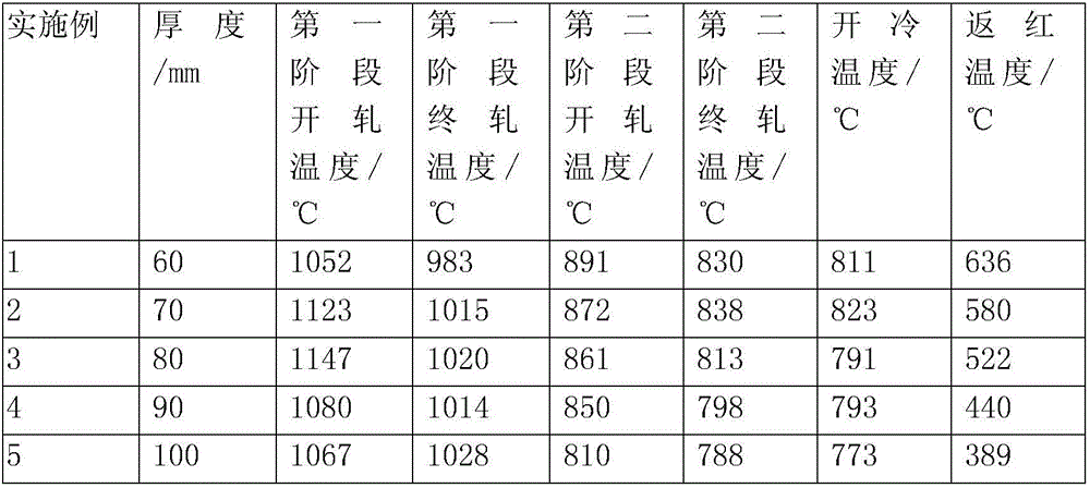 460MPa-grade high-toughness low-alloy high-strength structural steel plate and production method thereof